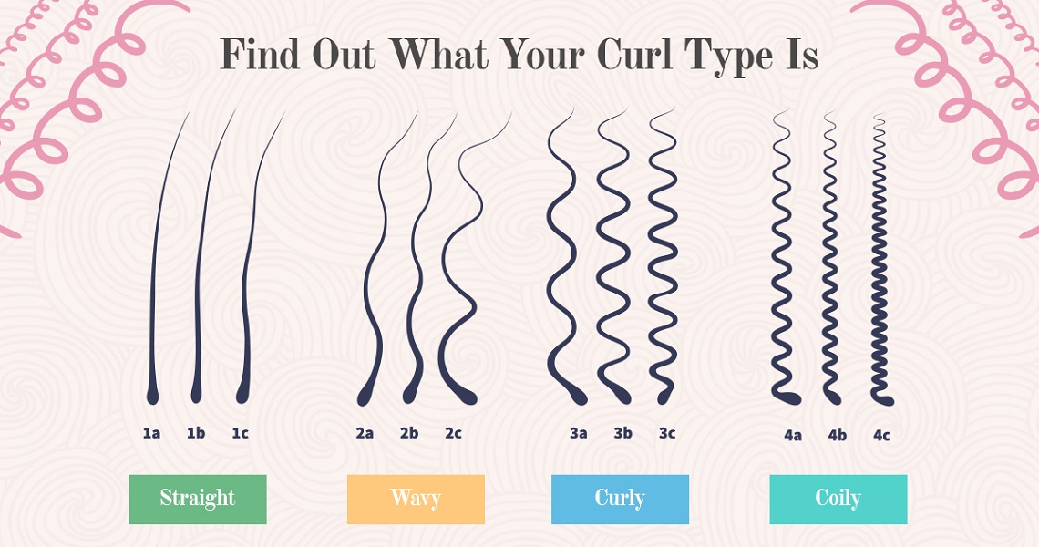 Curl Pattern Chart Explained: Identifying Your Curl Type | The Curl ...